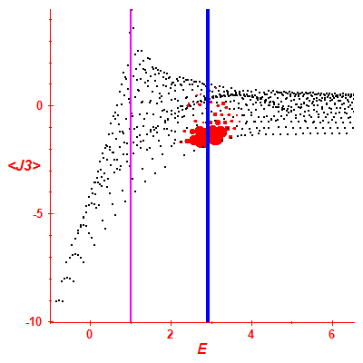 Peres lattice <J3>